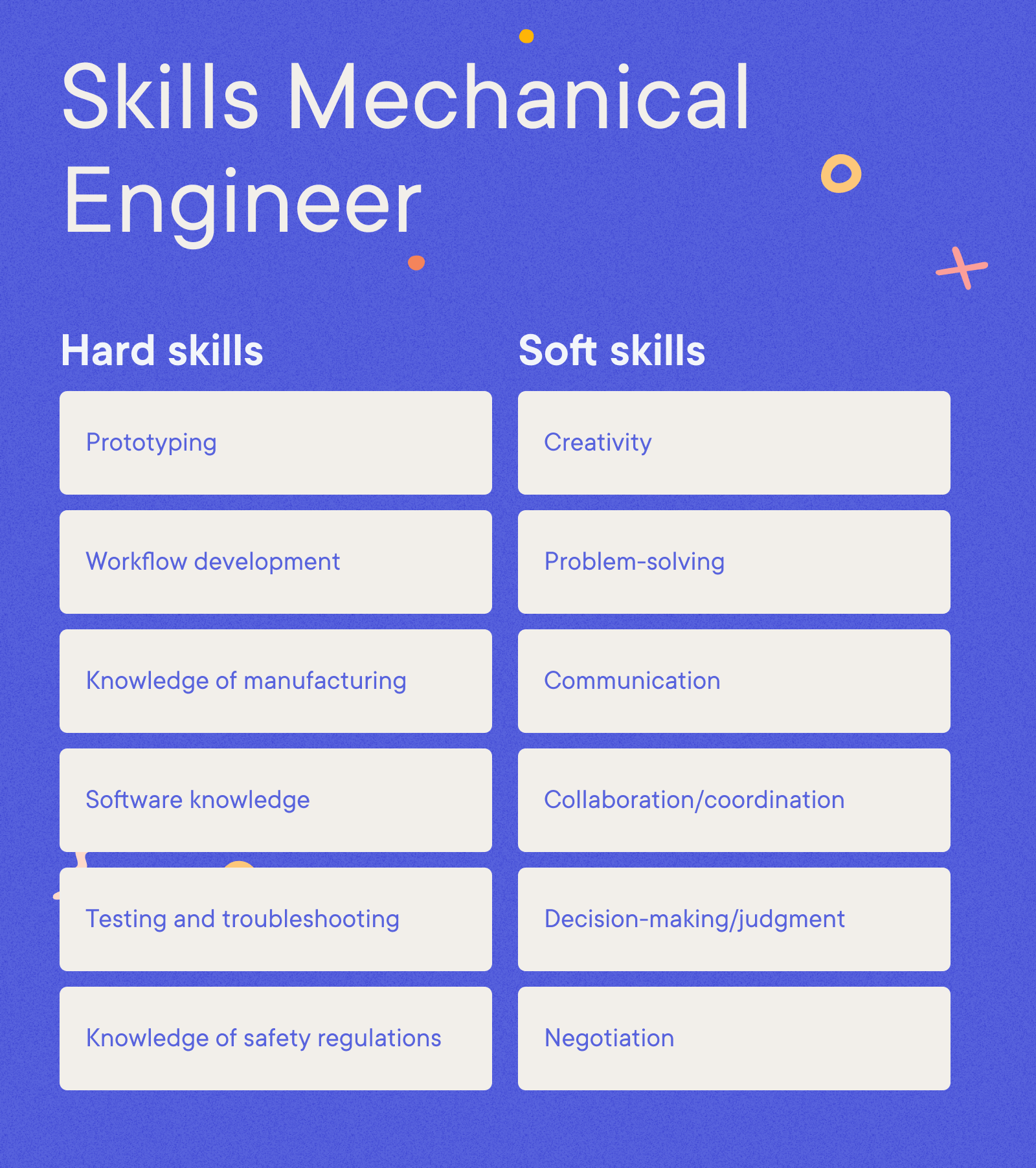 Mechanical Engineer Resume Example - Skills Mechanical Engineer Mechanical Engineer Resume Example - Skills Mechanical Engineer